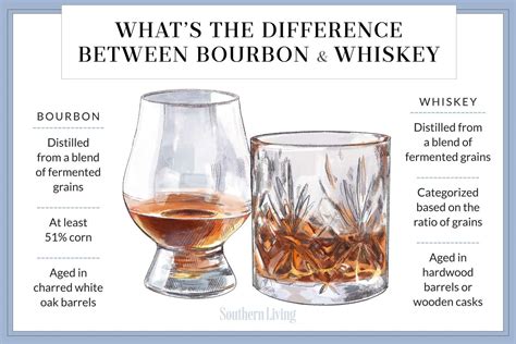 whiskey vs whisky bourbon scotch.